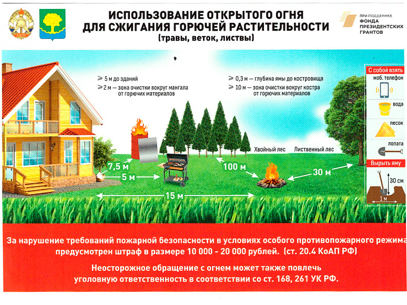 Правила использования открытого огня для сжигания горючей растительности.