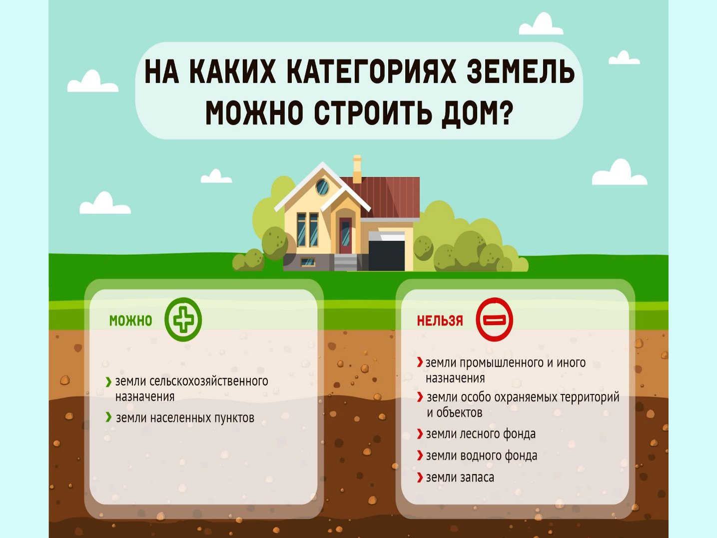 На каких категориях земель можно строить дом?.