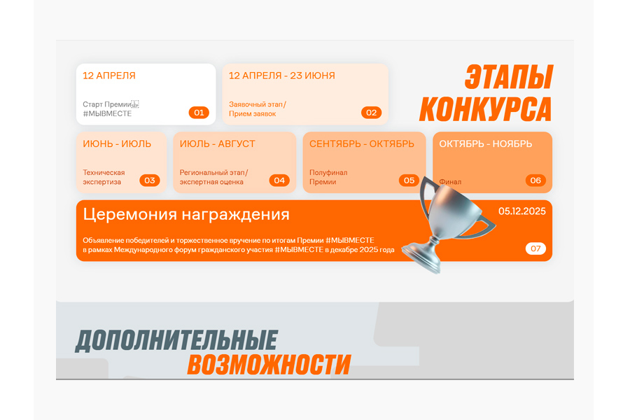 Скоро стартует прием заявок на Международную Премию #МЫВМЕСТЕ-2025.