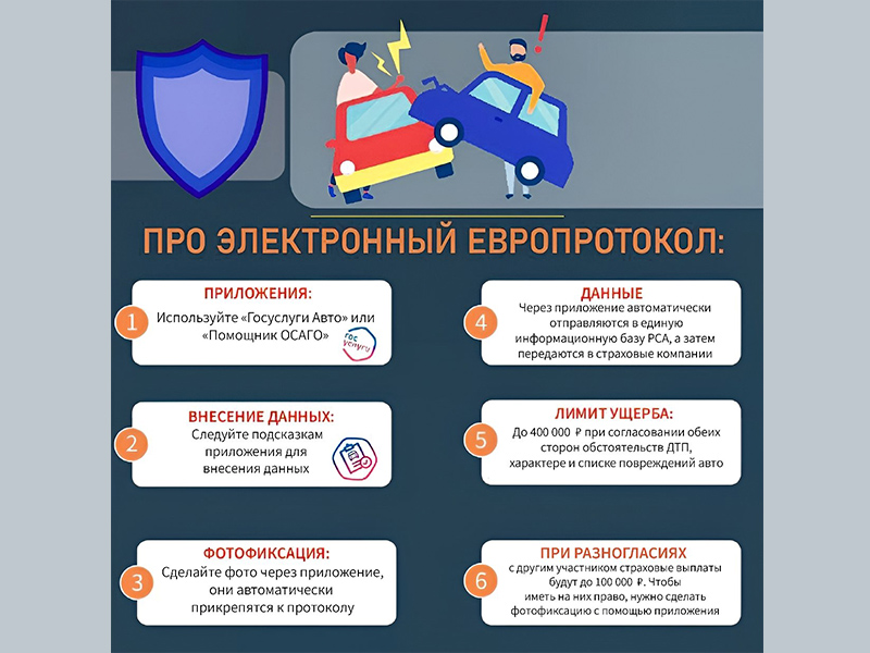 Про электронный протокол.